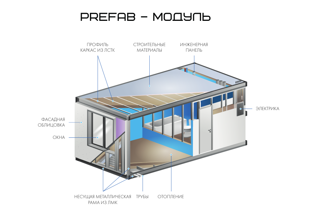 Prefab – модуль